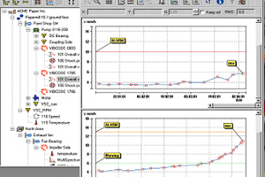 Vibration Analysis